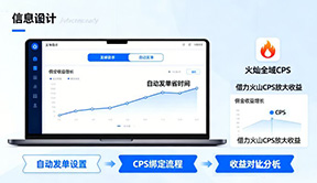 发单助手实操攻略：自动发单省时间，借力火山全域CPS轻松放大佣金收益